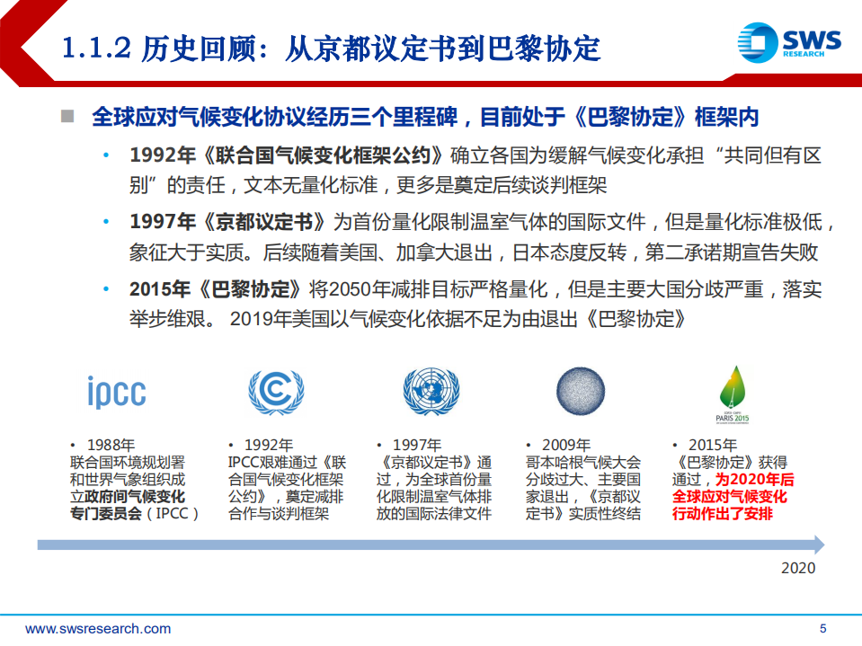 2021年清洁能源运营行业投资策略：碳中和承诺下确定性成长赛道-20201117.pdf 第5页