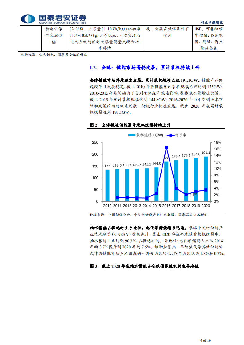 储能行业专题报告：碳中和为储能行业发展带来新机遇-210630.pdf 第4页