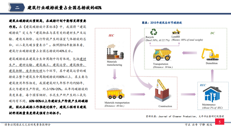减隔震行业专题七：碳中和专篇，建筑业减碳利器~减隔震技术-210309.pdf 第6页