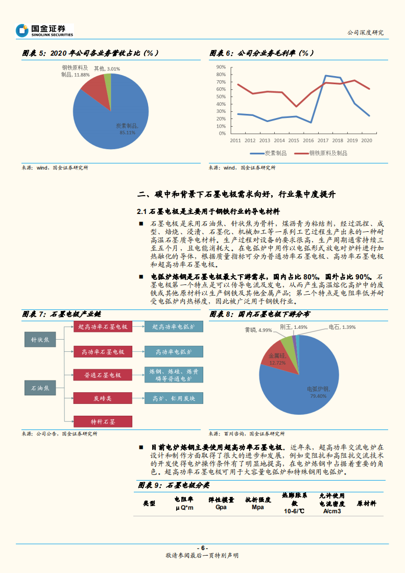 方大炭素-国内石墨电极龙头，碳中和下迎来新机遇-211109.pdf 第6页