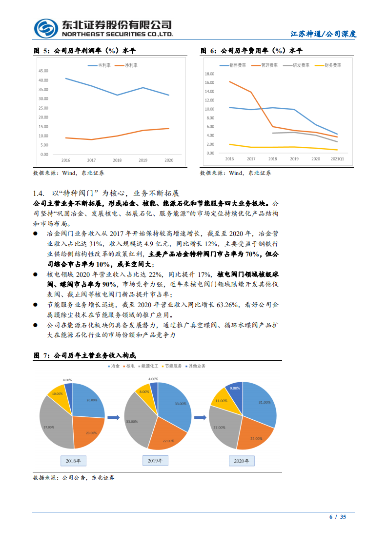 江苏神通-围绕碳中和，阀门类专精特新企业价值迸发-210927.pdf 第6页