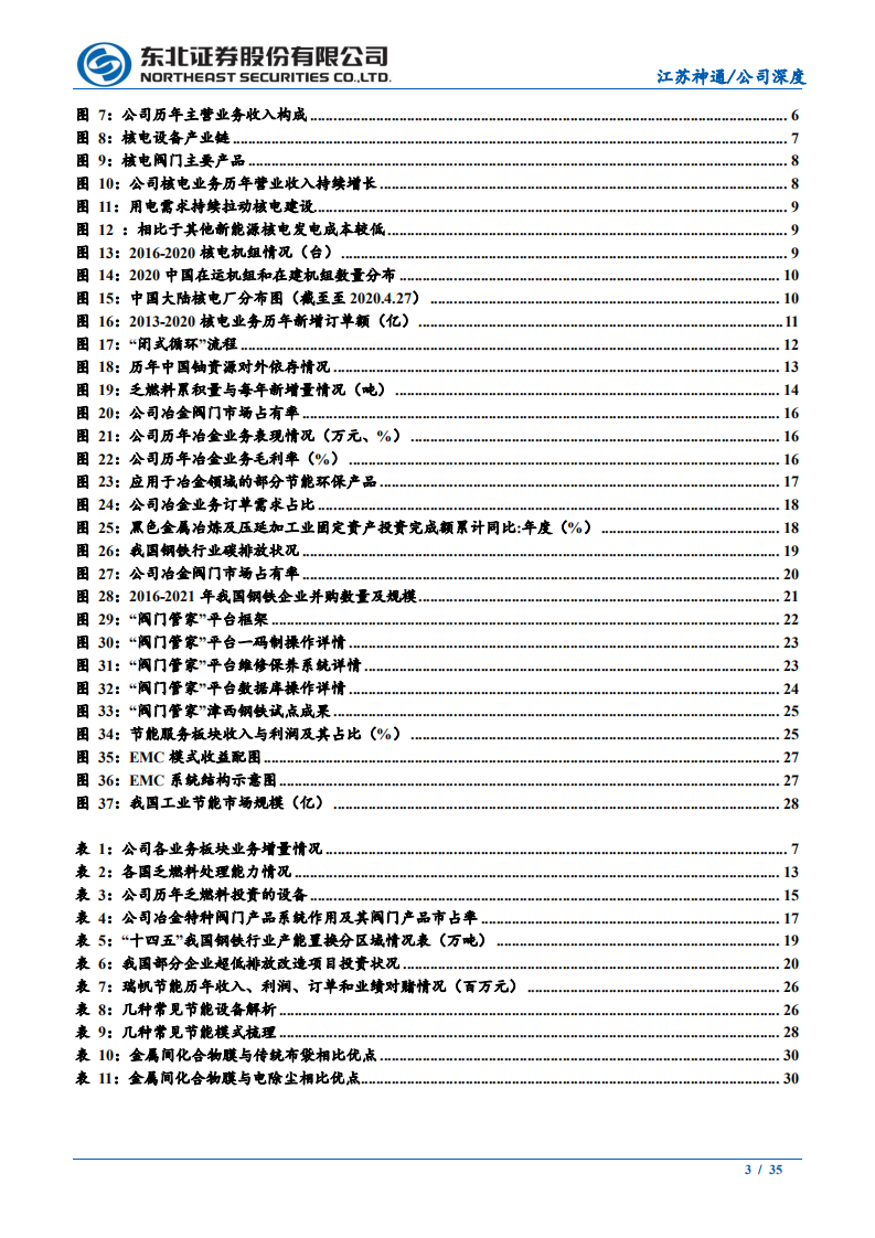 江苏神通-围绕碳中和，阀门类专精特新企业价值迸发-210927.pdf 第3页