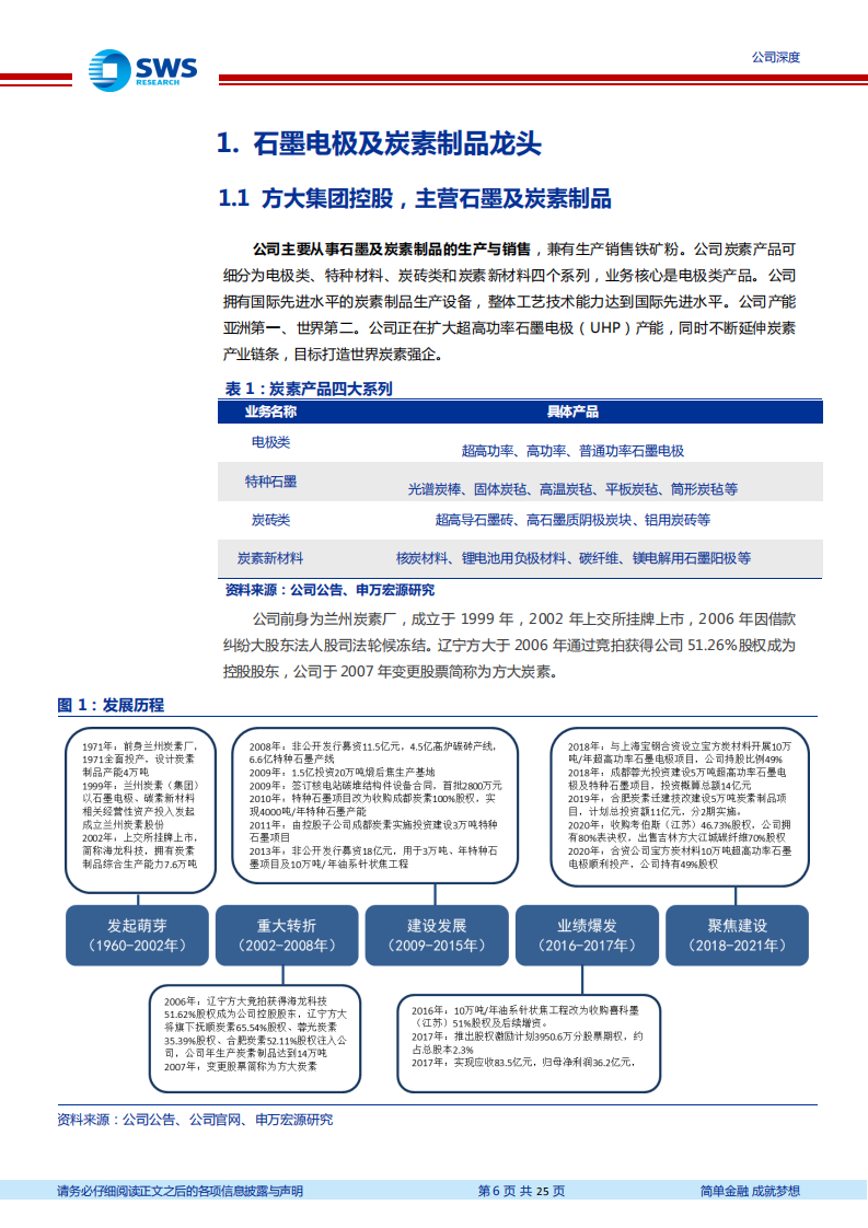方大炭素-碳中和背景下有望实现量价齐升的石墨电极龙头-210818.pdf 第6页