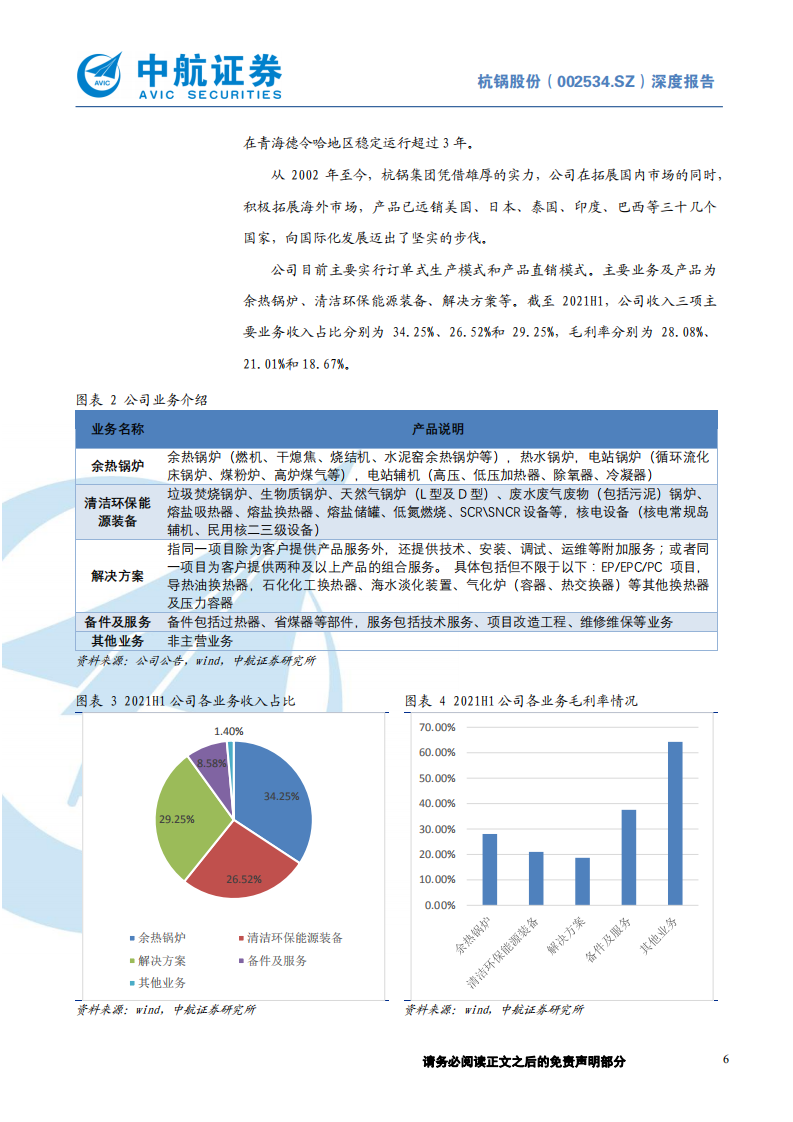 杭锅股份-余热锅炉龙头、光热储能先驱，碳中和时代二次成长可期-210923.pdf 第6页