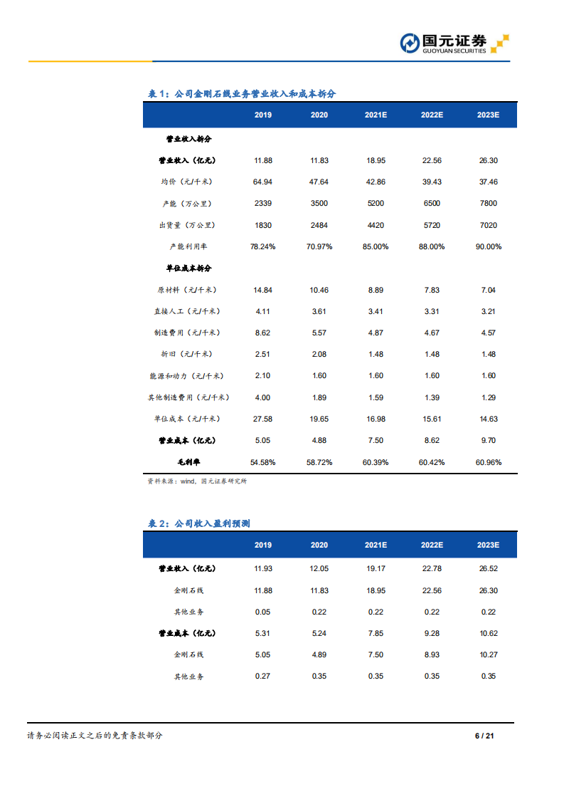 美畅股份-首次覆盖报告：碳中和促行业扩张，金刚线龙头迎高增长-210717.pdf 第6页