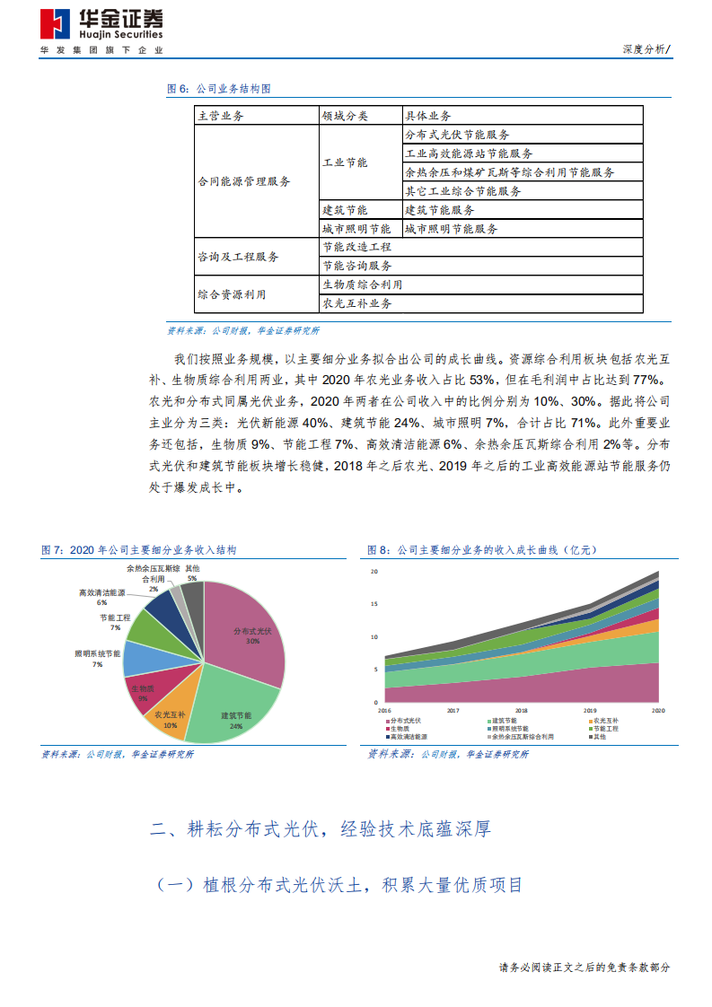 南网能源-碳中和赛道领跑者，发力分布式+建筑节能-210927.pdf 第6页
