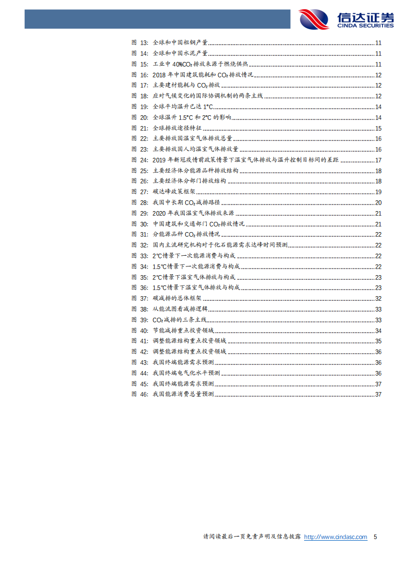 能源行业：碳达峰和碳中和，内涵、趋势与投资机会-210316.pdf 第5页