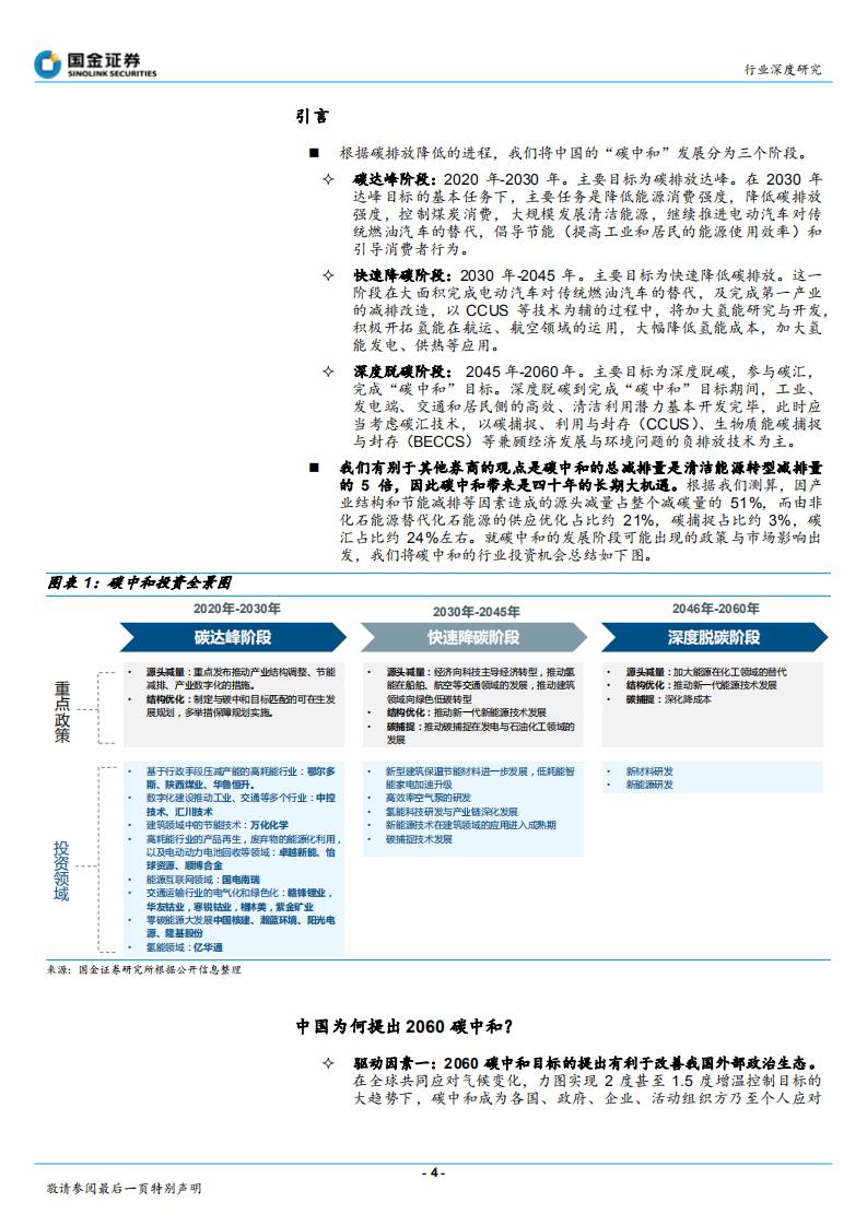 能源行业：碳中和的投资布局全景图-210305.pdf 第4页