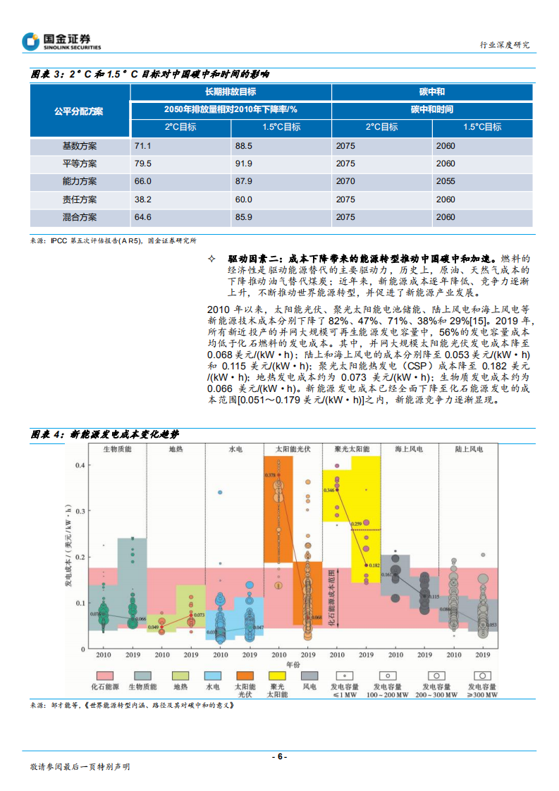 能源行业：碳中和的投资布局全景图-210305.pdf 第6页