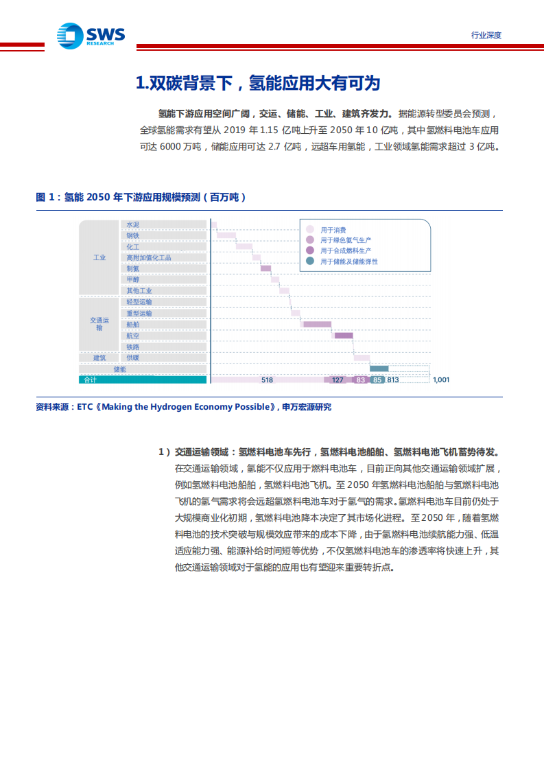 氢能源行业系列报告之制氢篇：碳中和催生氢能应用大有空间，重视制氢环节投资机会-210727.pdf 第6页