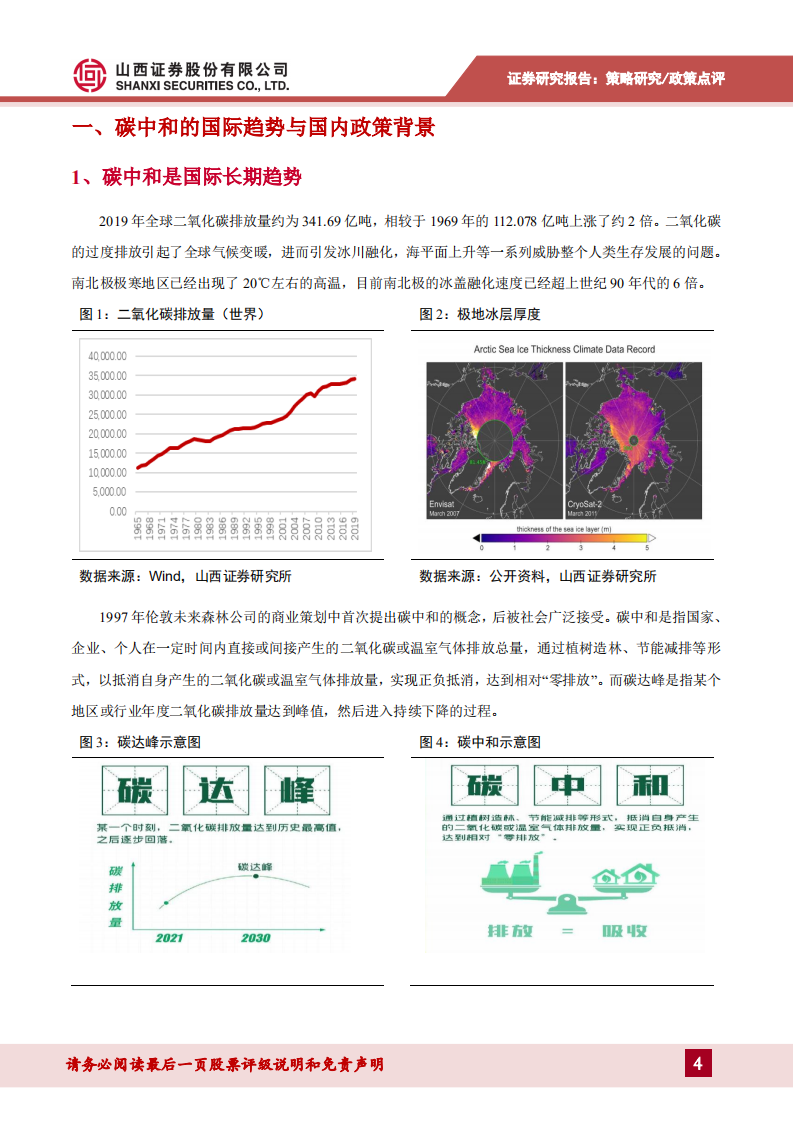 碳中和背景下的行业投资机会.pdf 第4页