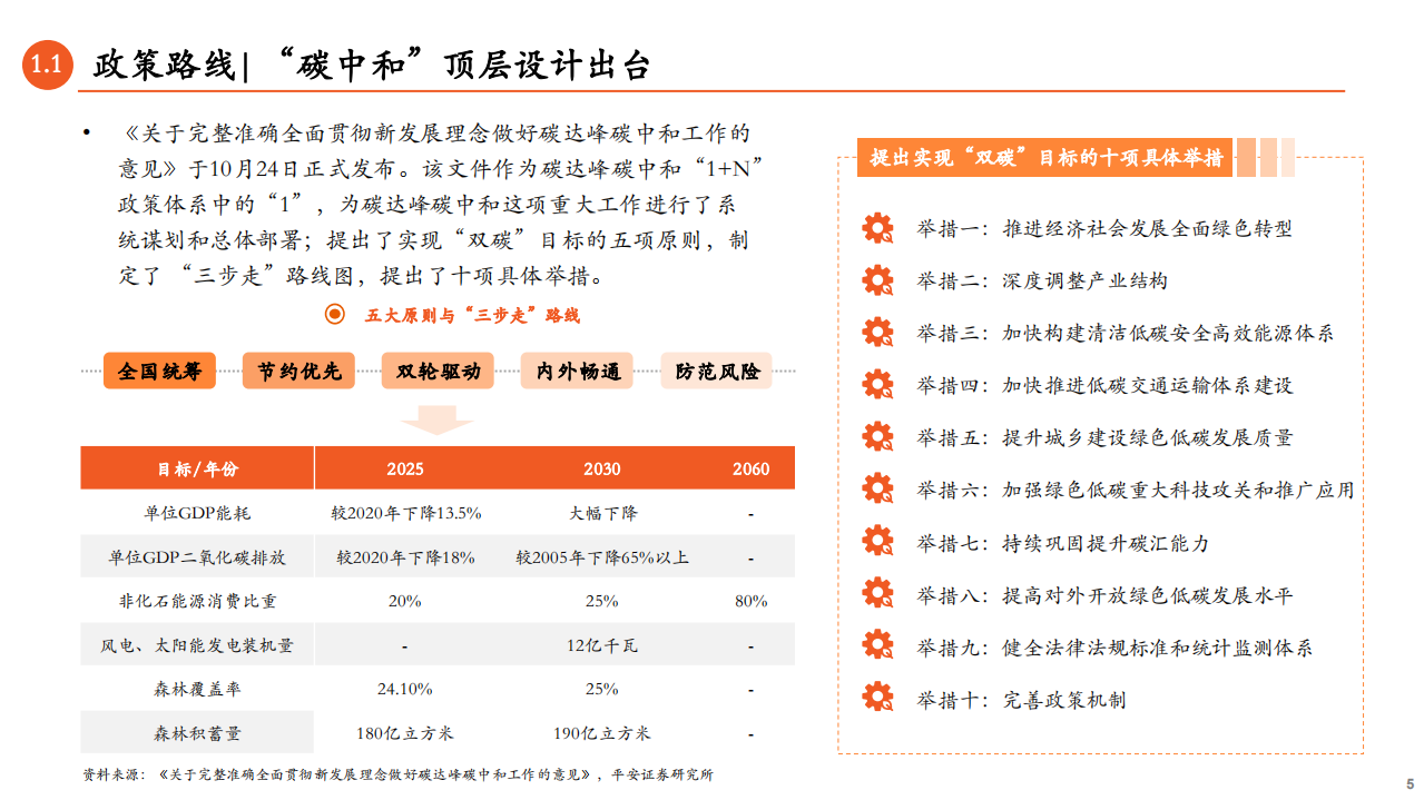 碳中和产业2022年度策略报告：方兴未艾，风起云涌-211213.pdf 第5页
