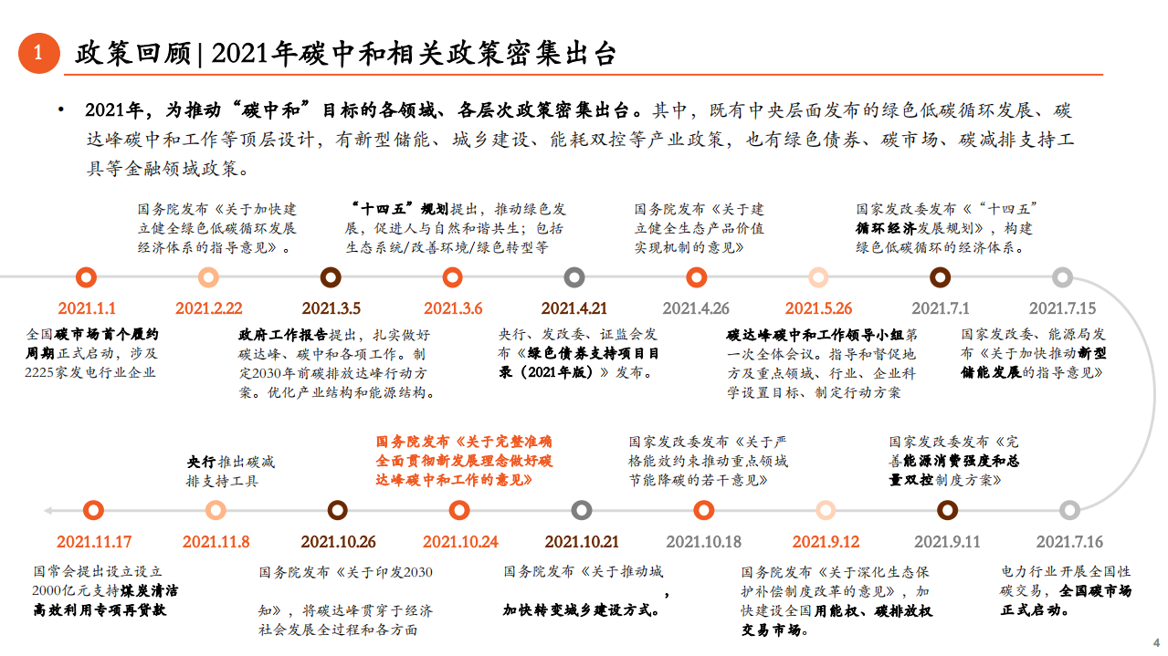 碳中和产业2022年度策略报告：方兴未艾，风起云涌-211213.pdf 第4页