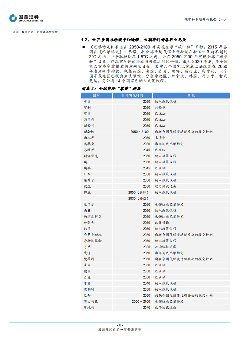 碳中和行业专题分析报告（一）：碳中和逐步落实，行业将再次迎来供给侧改革-210308.pdf 第6页