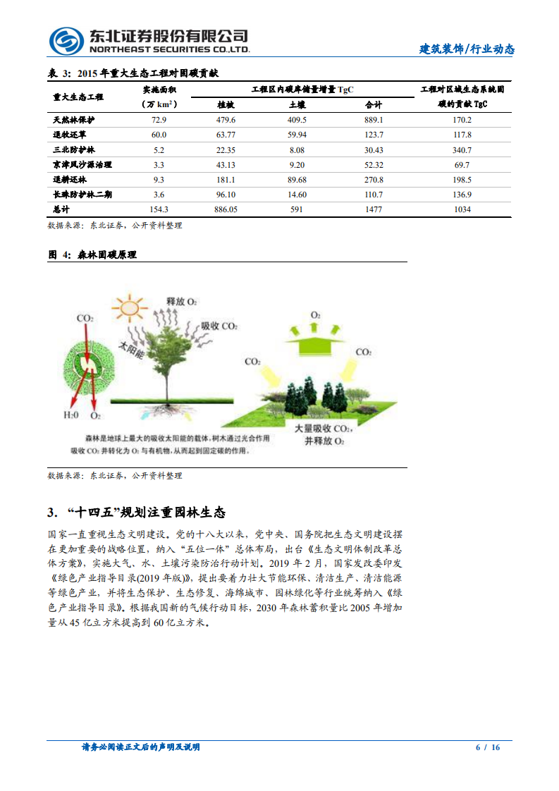 园林行业动态：喜逢“碳中和”春风，春光似海前景阔-210323.pdf 第6页