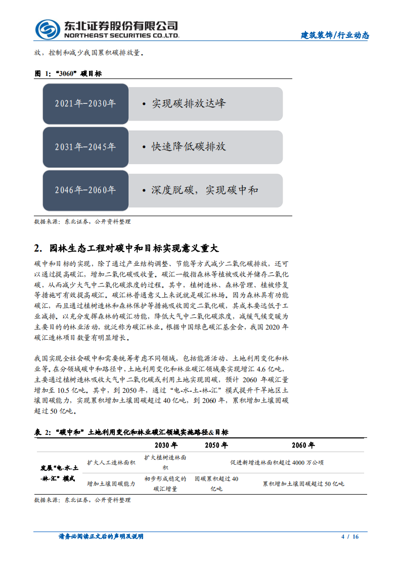 园林行业动态：喜逢“碳中和”春风，春光似海前景阔-210323.pdf 第4页