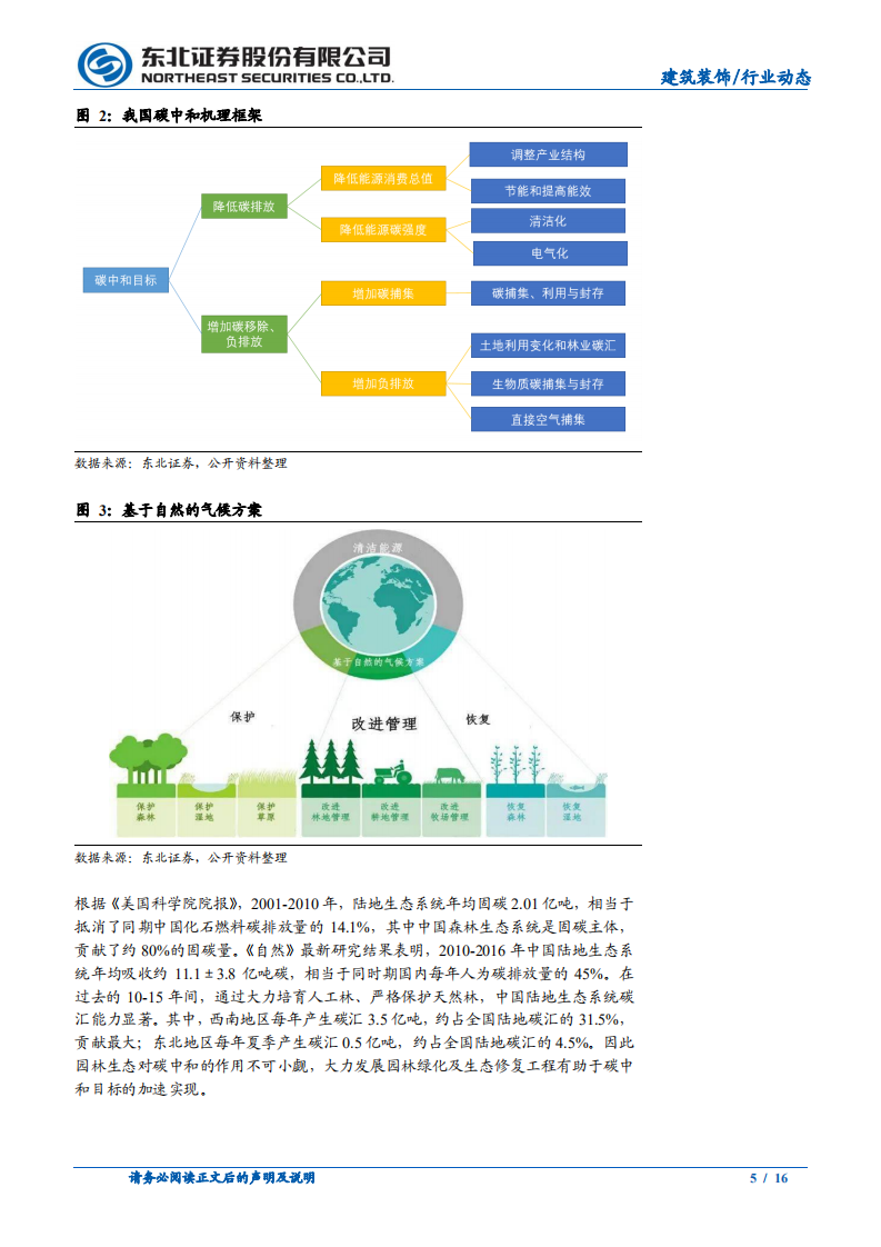 园林行业动态：喜逢“碳中和”春风，春光似海前景阔-210323.pdf 第5页