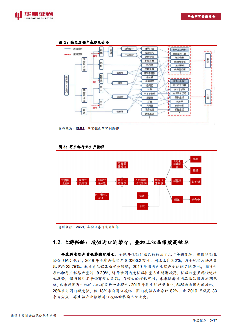 再生铝行业研究专题报告：“碳中和”下电解铝产能接近红线，再生铝迎发展良机-210324.pdf 第5页