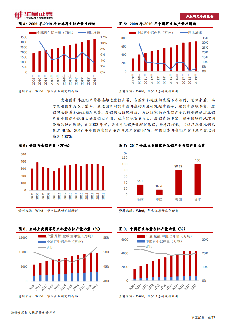 再生铝行业研究专题报告：“碳中和”下电解铝产能接近红线，再生铝迎发展良机-210324.pdf 第6页