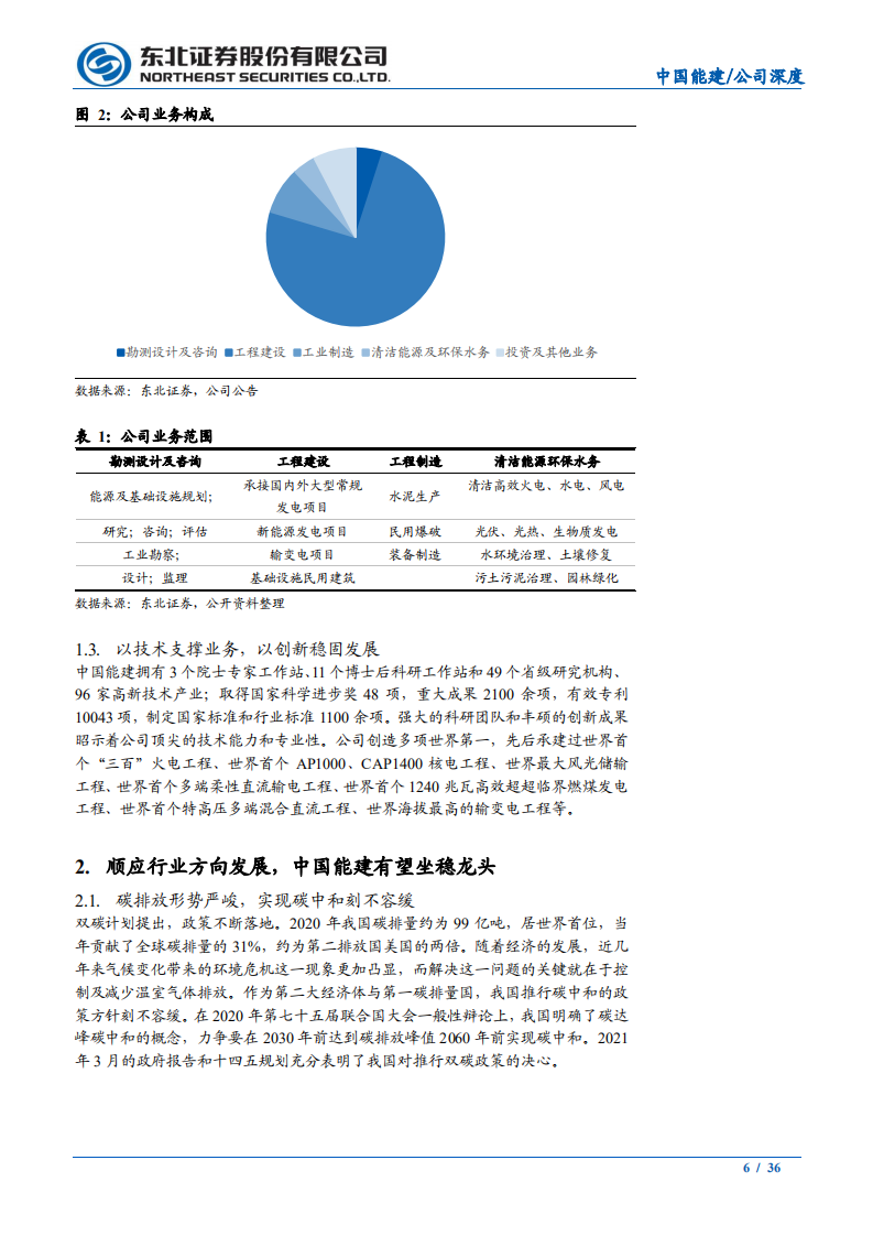 中国能建-碳中和央企新贵，意气正风华-210929.pdf 第6页