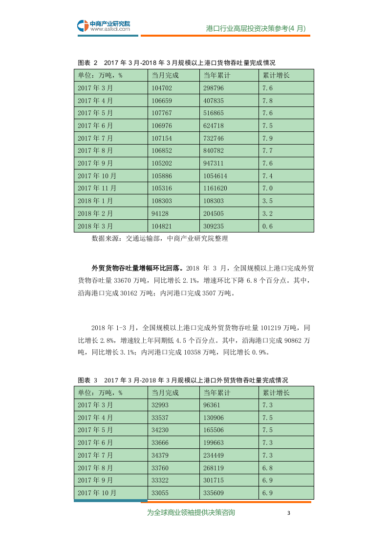 2018年4月中国港口行业高层投资决策参考.docx 第5页