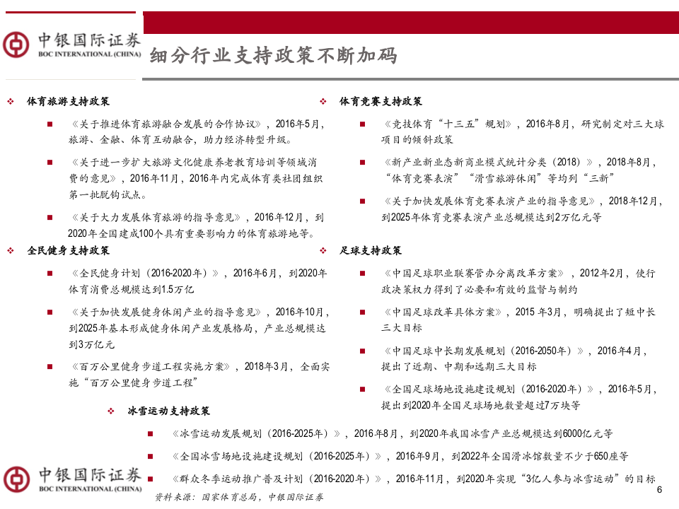 体育行业论体育板块投资逻辑：站在商业变现加速起点-190317PPT.pptx 第6页