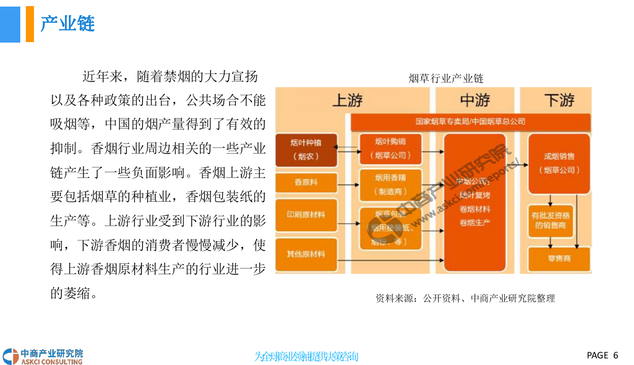 2018中国烟草行业市场前景研究报告(1).docx 第6页