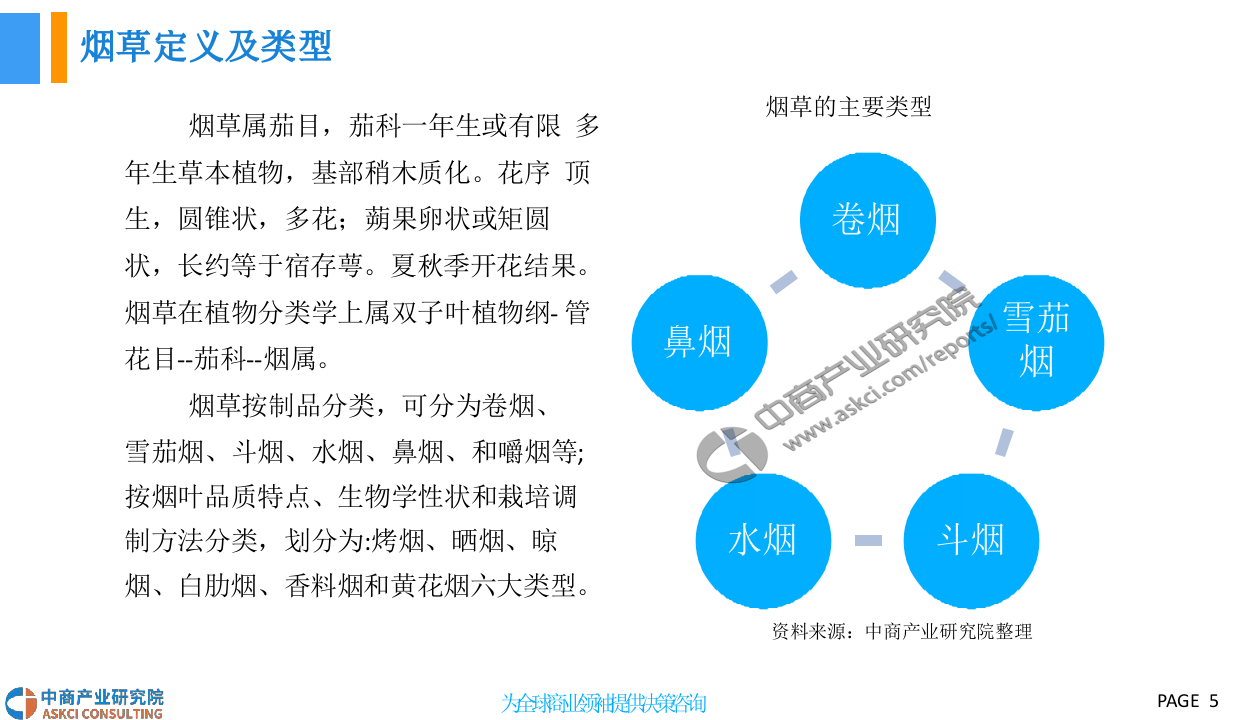2018中国烟草行业市场前景研究报告(1).docx 第5页