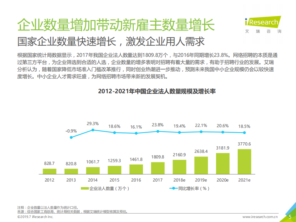 艾瑞咨询：2019年中国网络招聘行业发展报告-190722.pdf 第5页