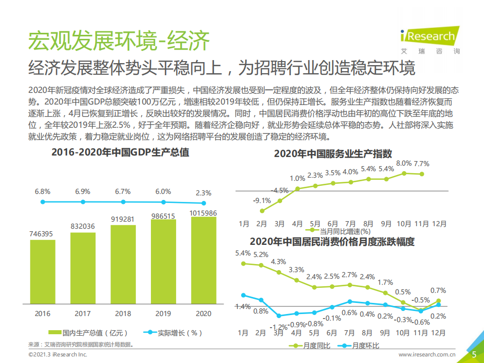 艾瑞咨询：2021年中国网络招聘行业市场发展研究报告.pdf 第5页