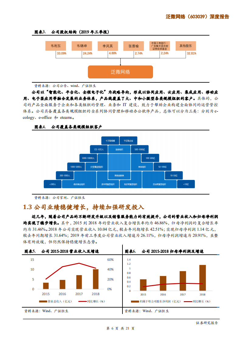 泛微网络-深度报告：深耕细作紧抓客户需求，引领OA行业创新前行-200317.pdf 第6页