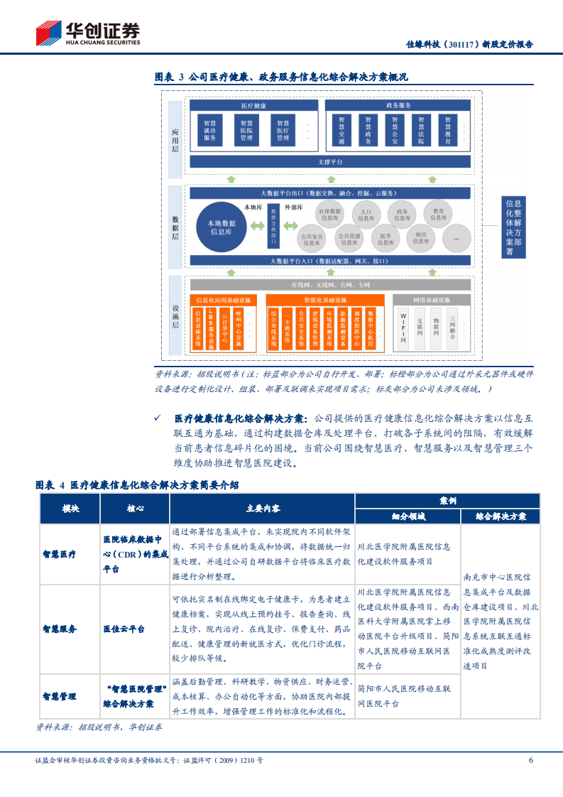 佳缘科技-新股定价报告：信息化与网络信息安全行业综合解决方案提供商20220113.pdf 第6页