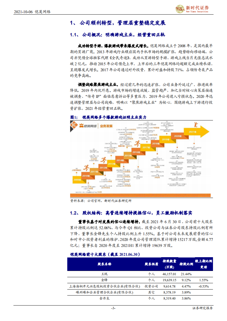 恺英网络-首次覆盖报告：公司经营回归正轨，产品丰富全年业绩值得期待-211006.pdf 第3页