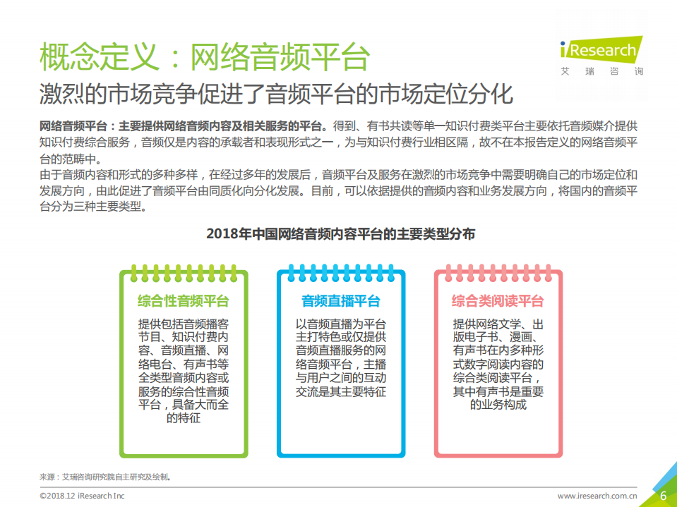 艾瑞：2018年中国网络音频行业研究报告.pdf 第6页