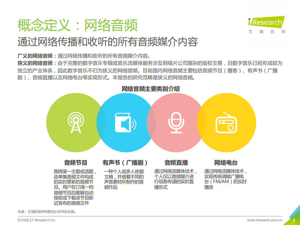艾瑞：2018年中国网络音频行业研究报告.pdf 第4页