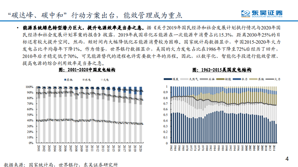 能源行业：&ldquo;碳中和&rdquo;趋势下，全球网络能源大变局拉开序幕-210326.pdf 第4页