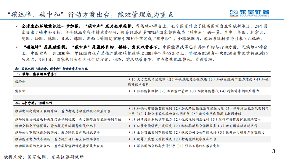 能源行业：&ldquo;碳中和&rdquo;趋势下，全球网络能源大变局拉开序幕-210326.pdf 第3页