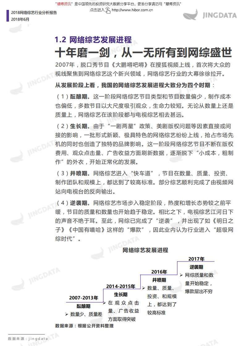 鲸准研究院-网络综艺行业报告-180612.pdf 第6页