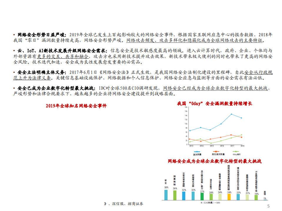 网络信息安全行业专题报告：深度技术革新的&ldquo;守门员&rdquo;%-190909.pdf 第5页