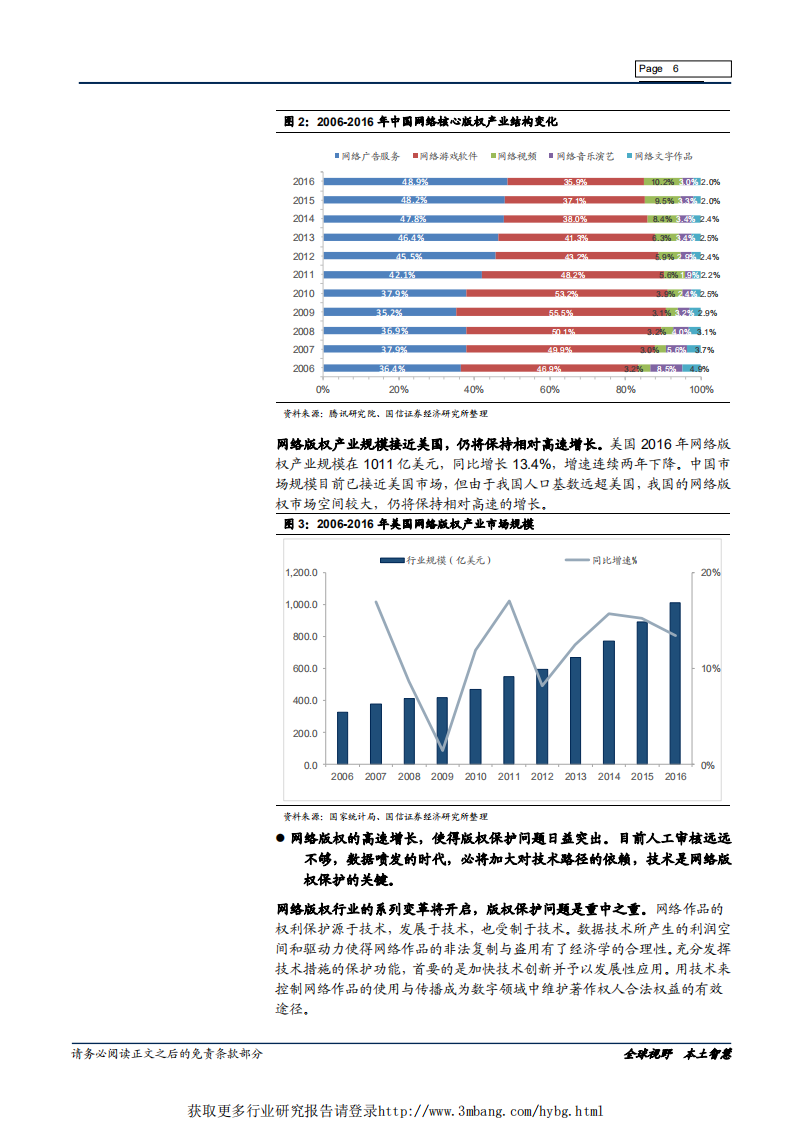网络与服务行业网络版权保护专题报告：技术是解决网络版权及知识产权保护的关键-190417.pdf 第6页