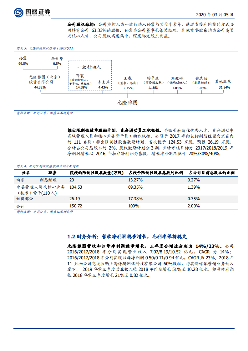 元隆雅图--促销品行业龙头携手谦玛网络，MCN业务大有可为-200305.pdf 第6页
