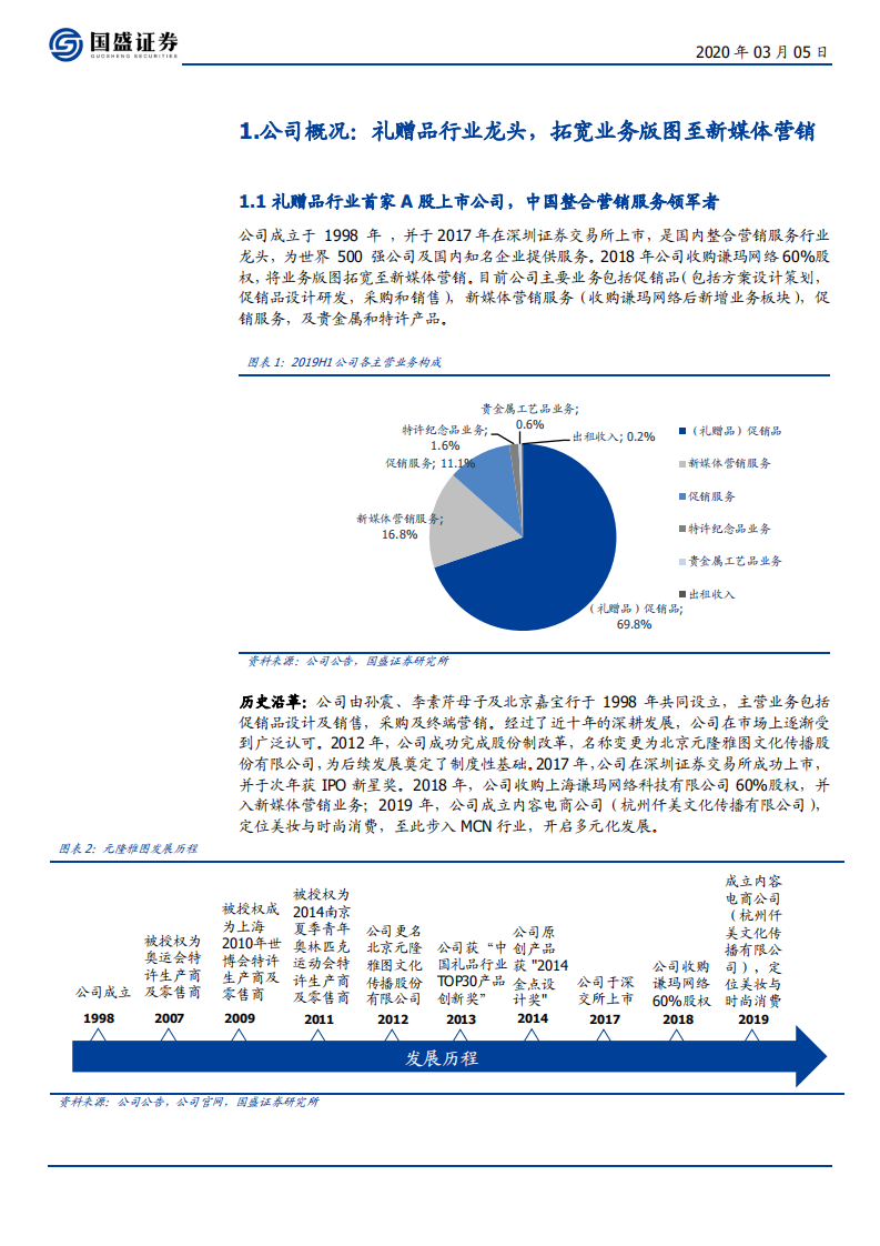 元隆雅图--促销品行业龙头携手谦玛网络，MCN业务大有可为-200305.pdf 第5页
