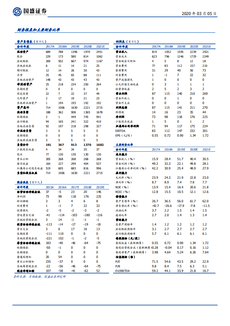 元隆雅图--促销品行业龙头携手谦玛网络，MCN业务大有可为-200305.pdf 第2页