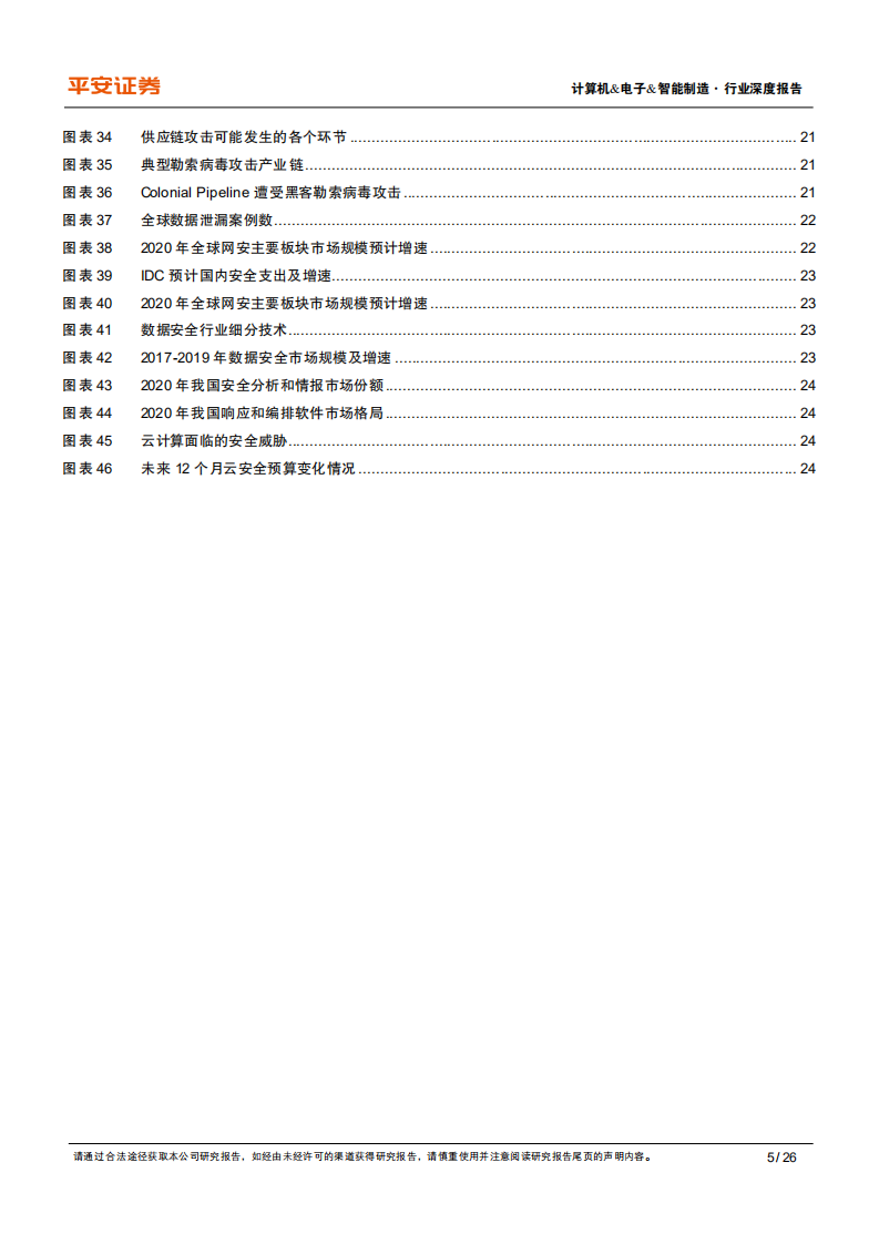 计算机行业深度报告：寻找数字经济中的“硬科技”-210815.pdf 第5页