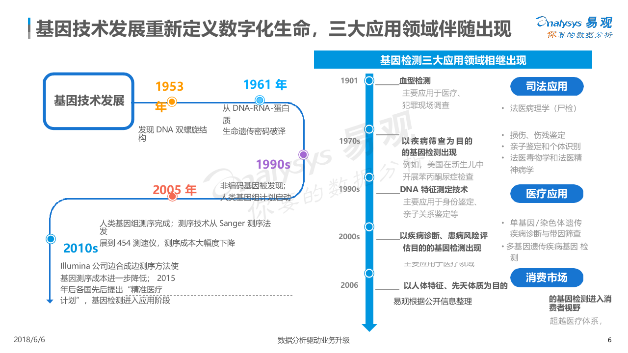 2018中国基因检测行业分析.docx 第6页