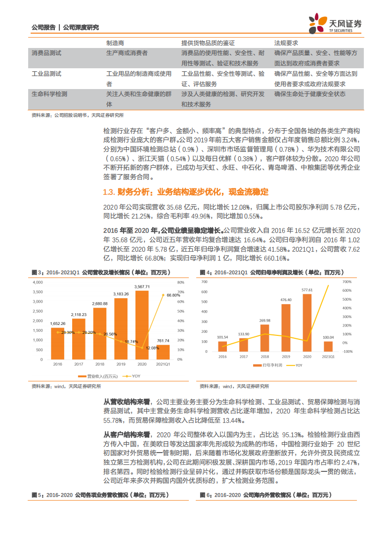 华测检测-对标海外龙头，内生外延成长路径清晰-210710.pdf 第6页