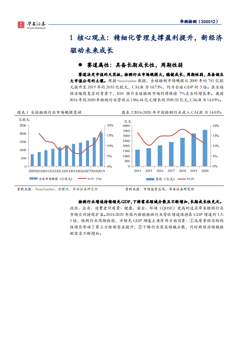 华测检测-精细化管理支撑盈利提升，新经济驱动未来成长-210630.pdf 第6页