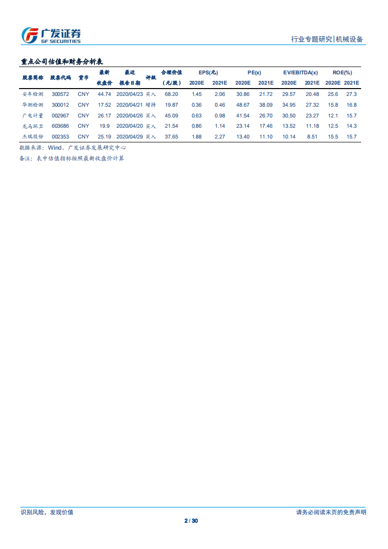 检测认证服务行业专题（六）：由设备向服务的转型探讨，以安车检测为例-200510.pdf 第2页