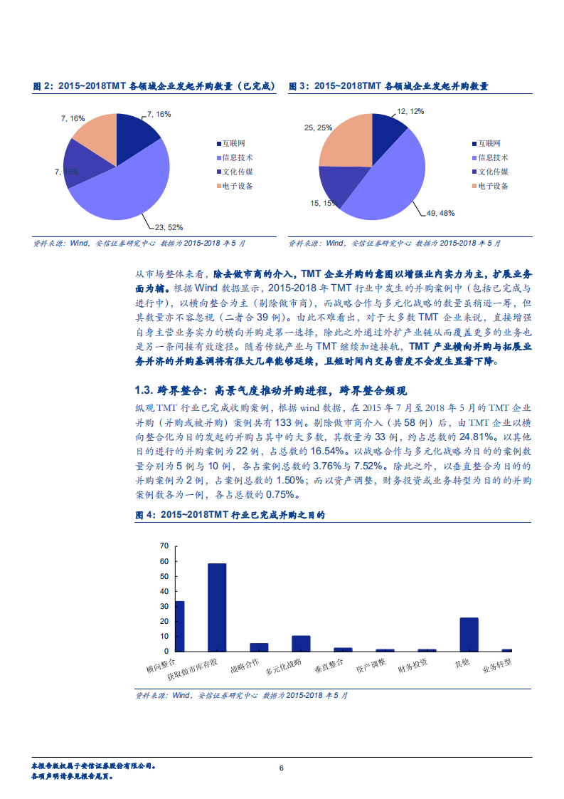 TMT行业：基因图谱行业系列之TMT篇，如火如荼，多头&ldquo;并&rdquo;进-180712.pdf 第6页