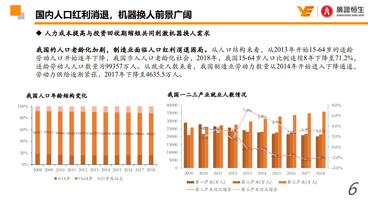 机器人行业：机器人行业的国产化和智能化加速-190821.pdf 第6页